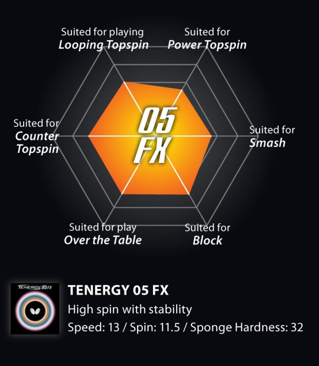 Tenergy 05 FX Rubber Playing Style